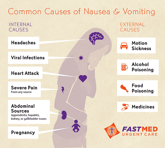 Nausea Vomiting FastMed