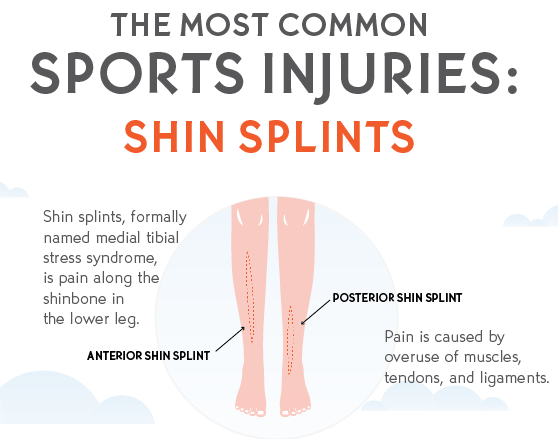 shin splints bruising